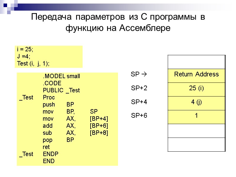 Передача параметров из С программы в функцию на Ассемблере i = 25; J =4;
